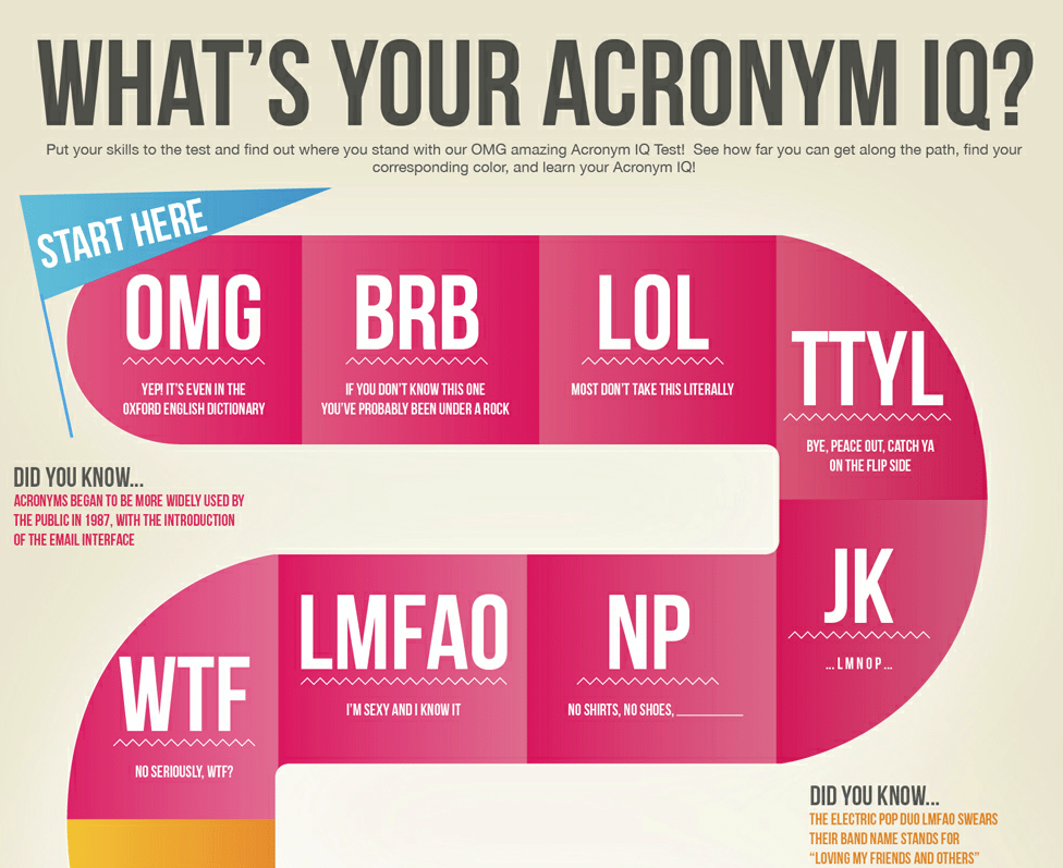 40-internet-acronyms-only-social-media-savvies-know