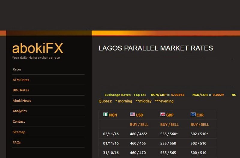 Abokifx Get Black Market Exchange Rates Naira To Dollar Pound Euros - 